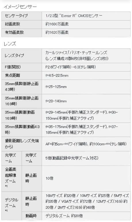 SONY デジタルカメラ Cyber-Shot